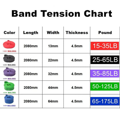 Tough Latex Power - Resistance Bands